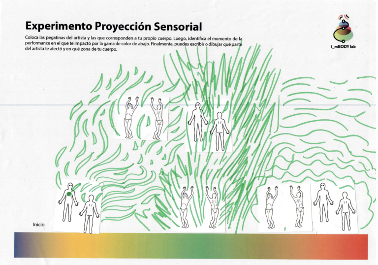 Sensory Projection